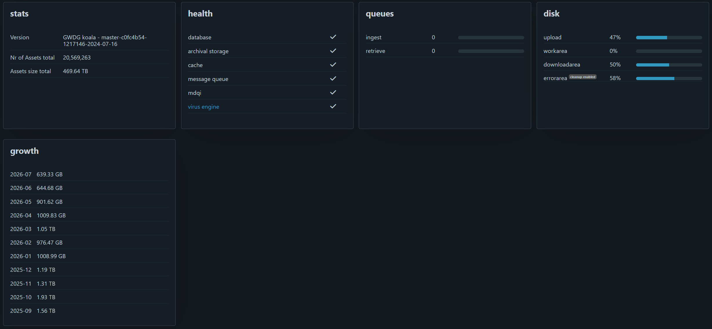 dashboard-2